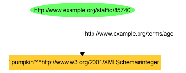 Call Cgi Program From Java