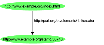 Program Properties Target