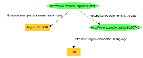 Book Indexing Programs Free