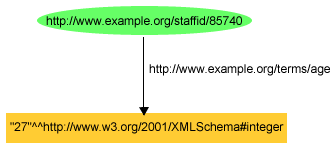 age 27 xsd integer or as shown in figure 8  hardware resources conflicts